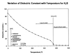 dielectric233x219