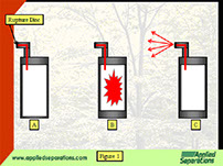 how the emergency pressure relief device works