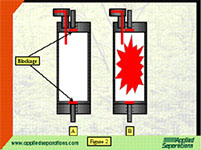 how the emergency pressure relief device works