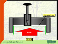 how the emergency pressure relief device works