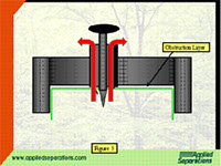 how the emergency pressure relief device works