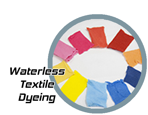 Waterless Textile Dyeing